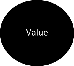 Value | Apple Used Autos Shakopee in Shakopee MN